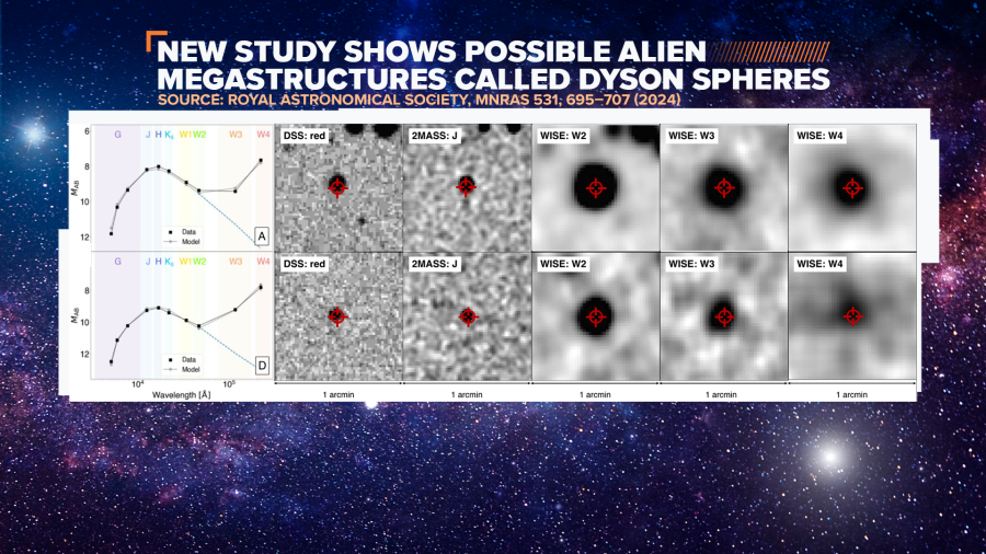 New study shows possible alien megastructures called dyson spheres.