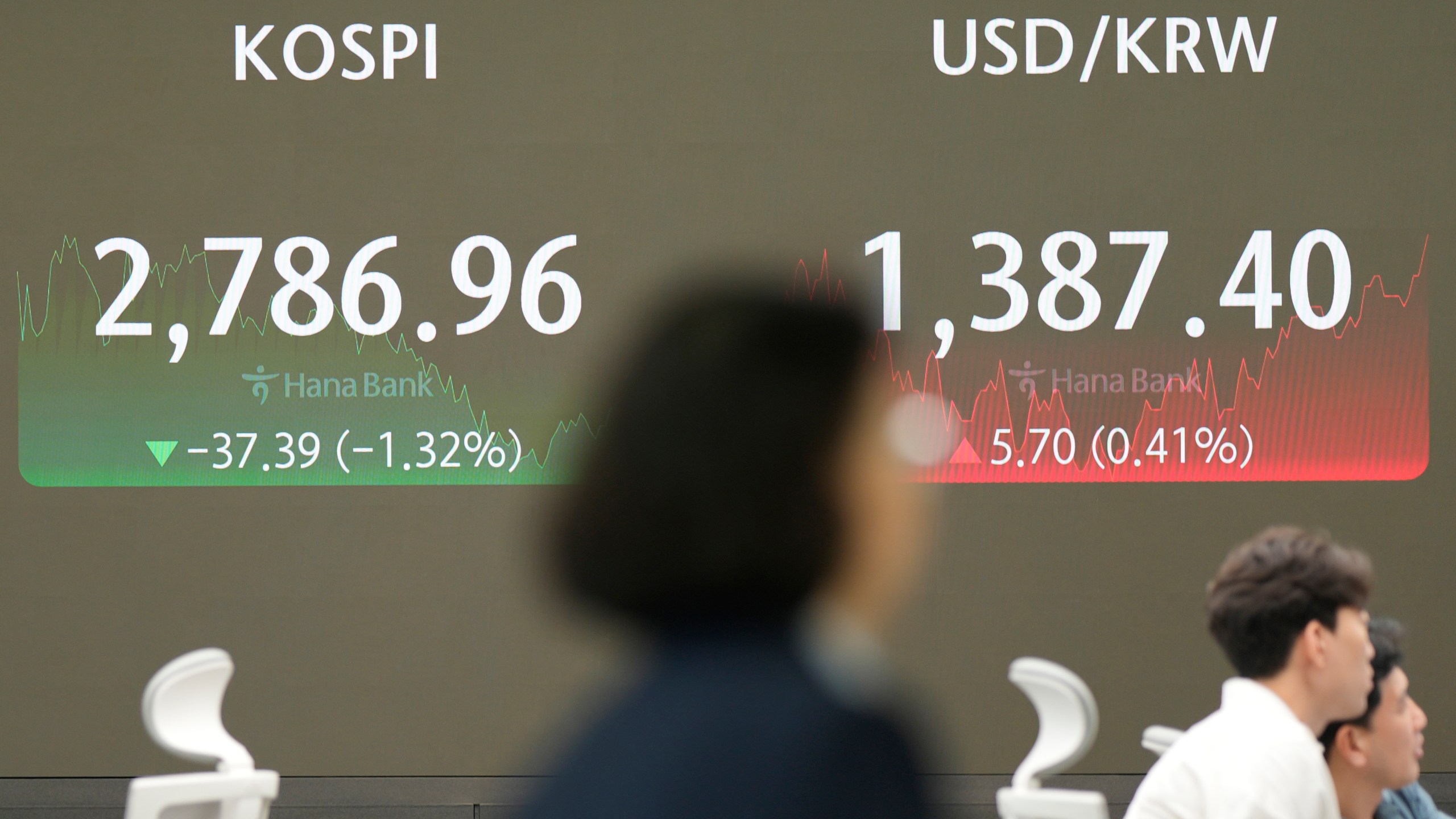 A currency trader walks by the screens showing the Korea Composite Stock Price Index (KOSPI), left, and the foreign exchange rate between U.S. dollar and South Korean won at a foreign exchange dealing room in Seoul, South Korea, Friday, July 19, 2024. (AP Photo/Lee Jin-man)