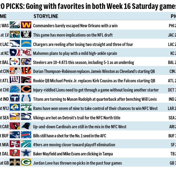 Graphic shows NFL team matchups and predicts the winners in Week 16 action.