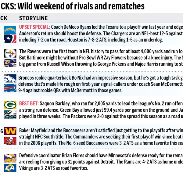 Graphic looks at the NFL’s wild card weekend and predicts the winners.